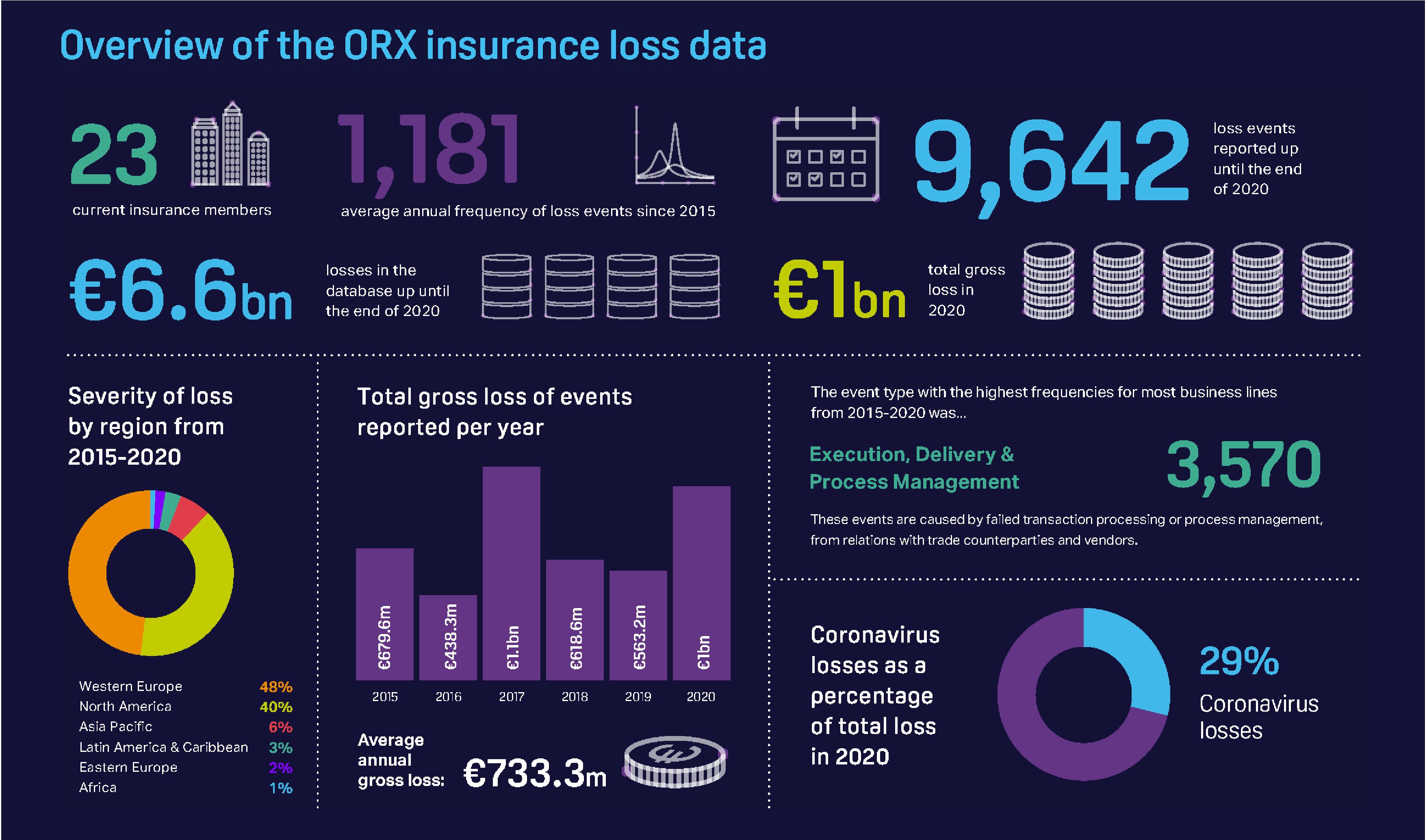 ORX Annual Insurance Loss Report_infographic